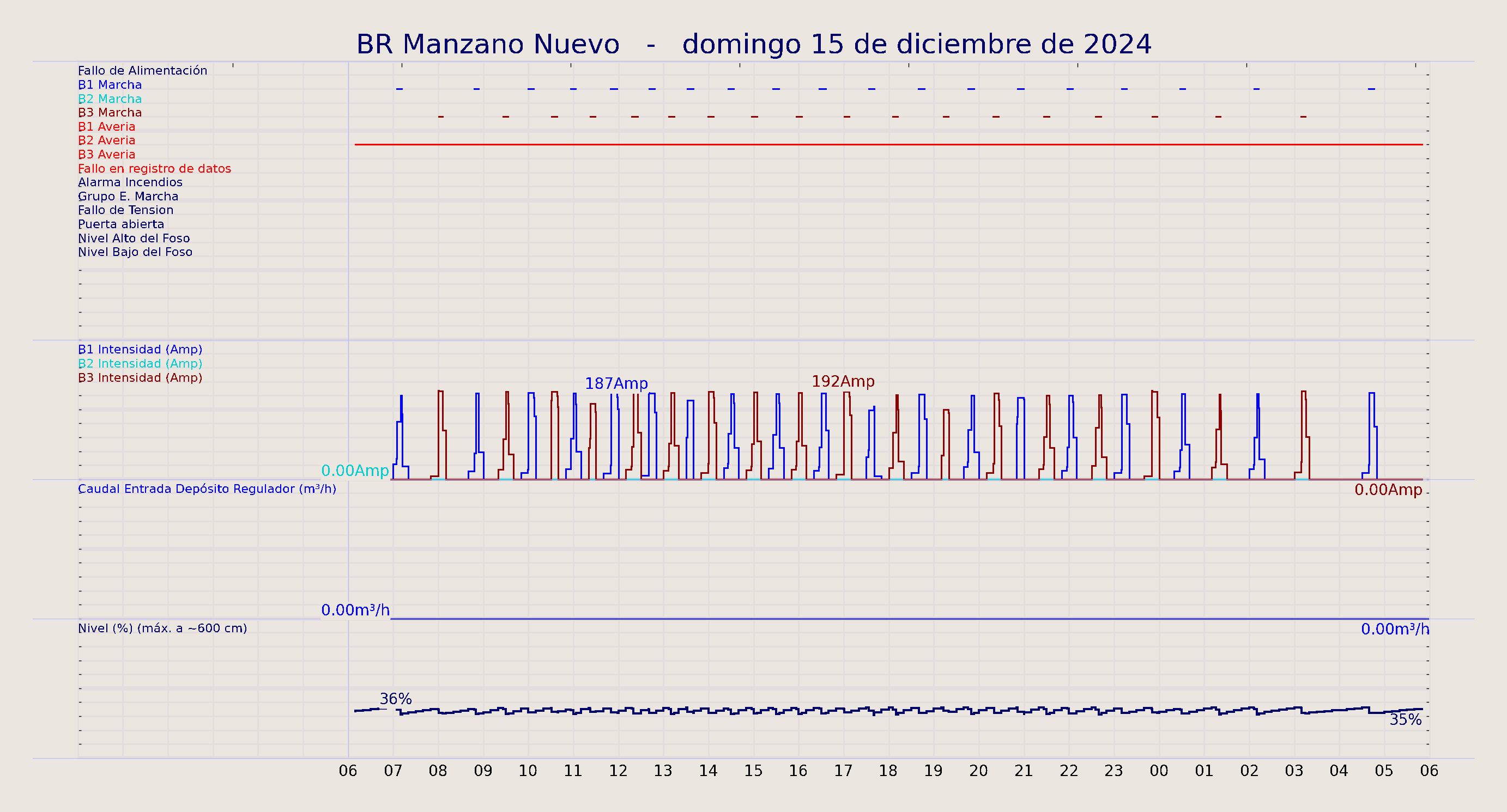 ../../imagenes/vid/2024/BR Manzano Nuevo/2024-12-15 BR Manzano Nuevo.png